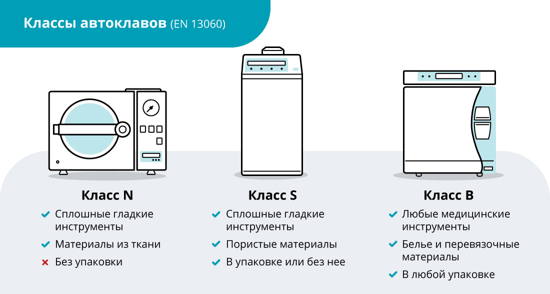 Отличие сухожарового шкафа от воздушного стерилизатора