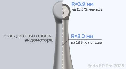 Эндомотор Endo EP Pro 2025